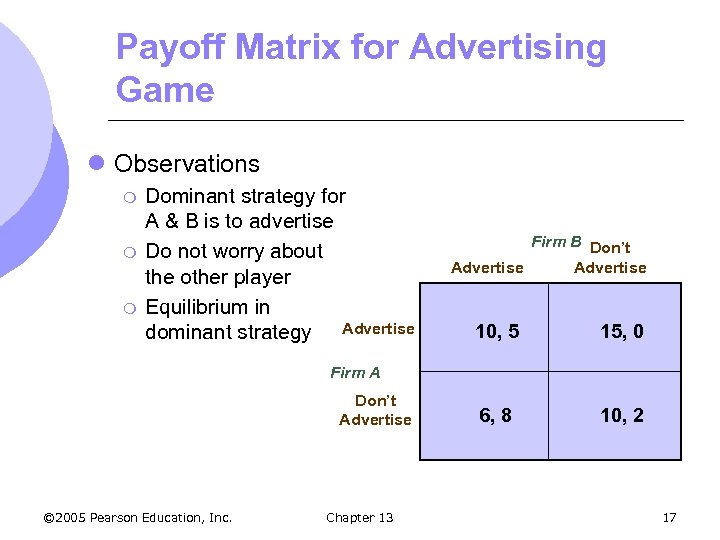 Payoff Matrix for Advertising Game l Observations m m m Dominant strategy for A