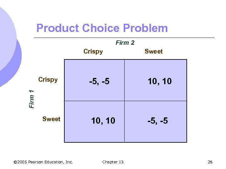 Product Choice Problem Firm 2 Crispy -5, -5 10, 10 -5, -5 Firm 1