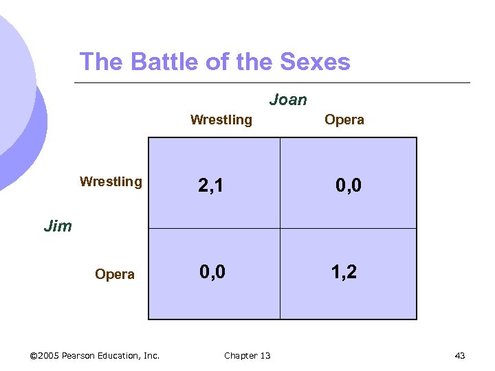 The Battle of the Sexes Joan Wrestling Opera Wrestling 2, 1 0, 0 Opera