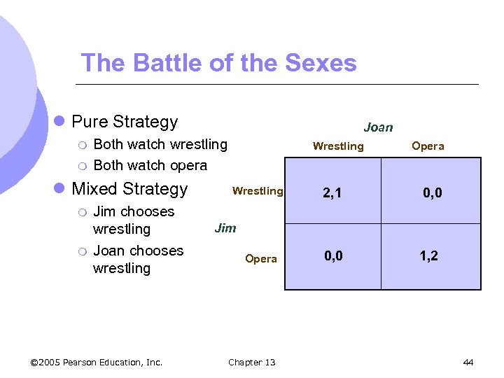 The Battle of the Sexes l Pure Strategy m m Both watch wrestling Both