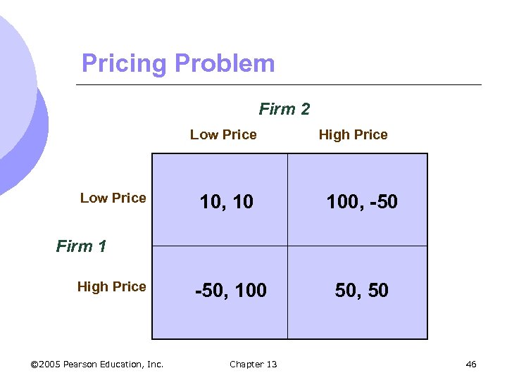 Pricing Problem Firm 2 Low Price High Price 10, 10 100, -50, 100 50,