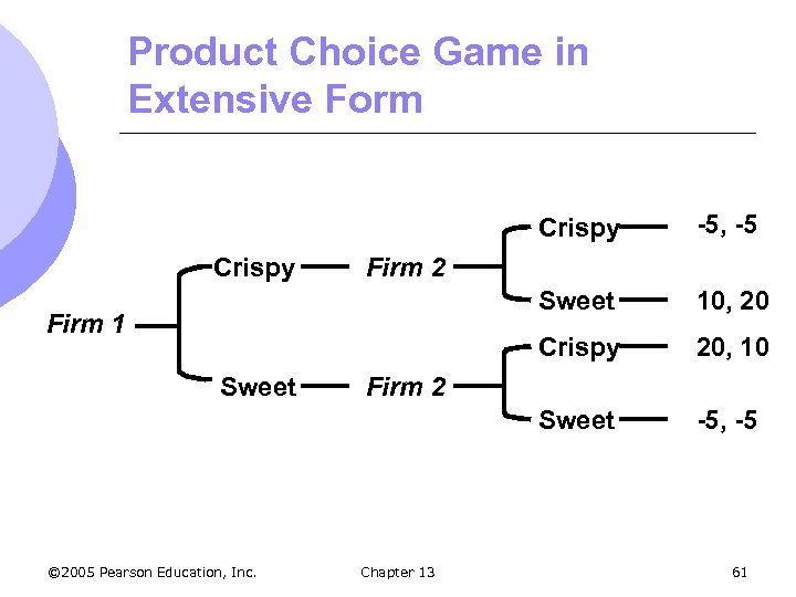 Product Choice Game in Extensive Form Crispy Sweet © 2005 Pearson Education, Inc. 20,