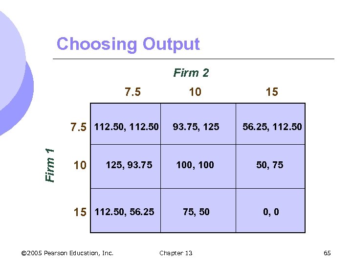 Choosing Output Firm 2 7. 5 Firm 1 7. 5 112. 50, 112. 50