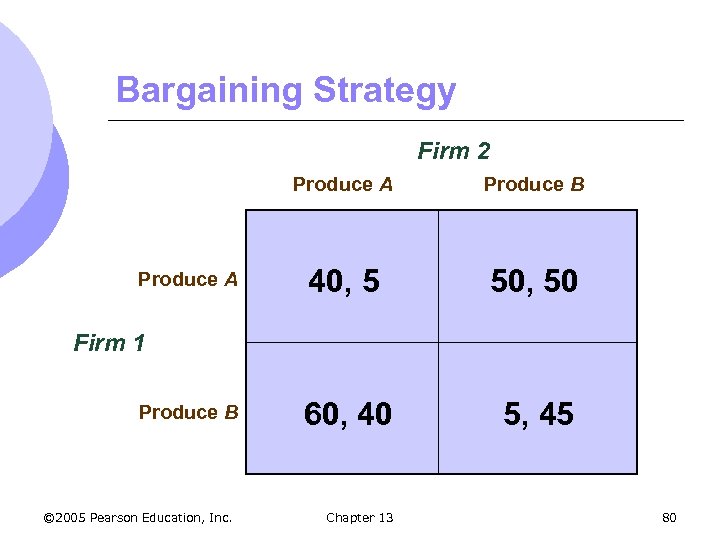 Bargaining Strategy Firm 2 Produce A Produce B 40, 5 50, 50 60, 40