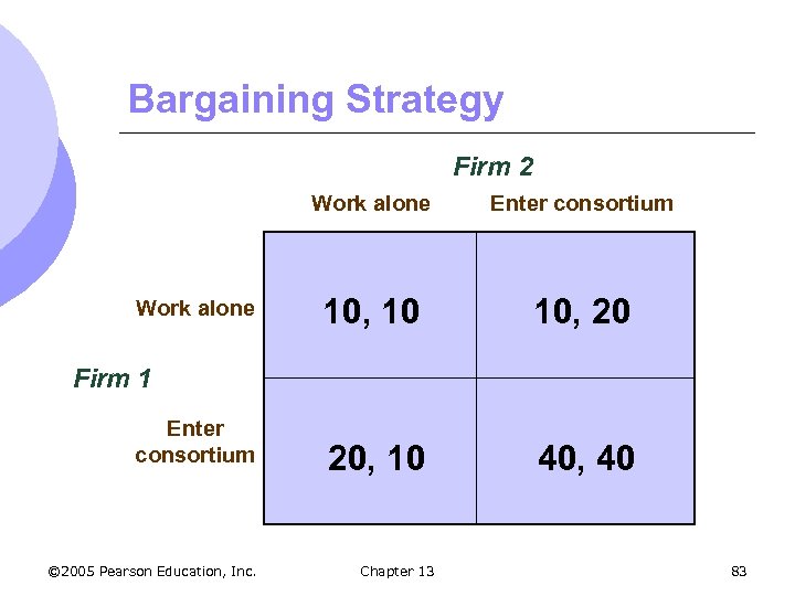 Bargaining Strategy Firm 2 Work alone Enter consortium 10, 10 10, 20 20, 10