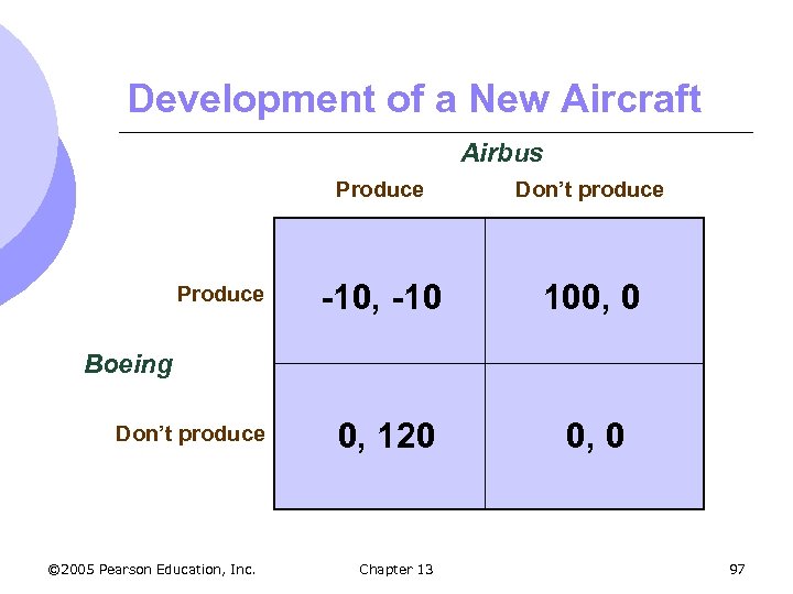 Development of a New Aircraft Airbus Produce Don’t produce Produce -10, -10 100, 0