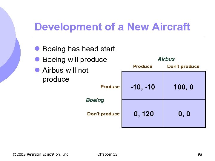 Development of a New Aircraft l Boeing has head start l Boeing will produce