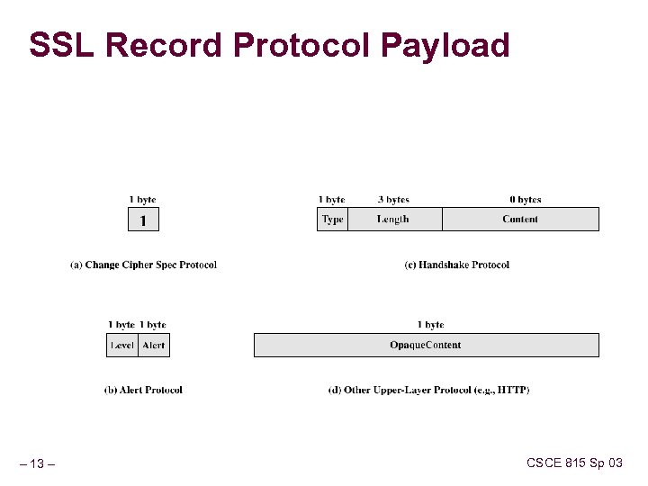 SSL Record Protocol Payload – 13 – CSCE 815 Sp 03 