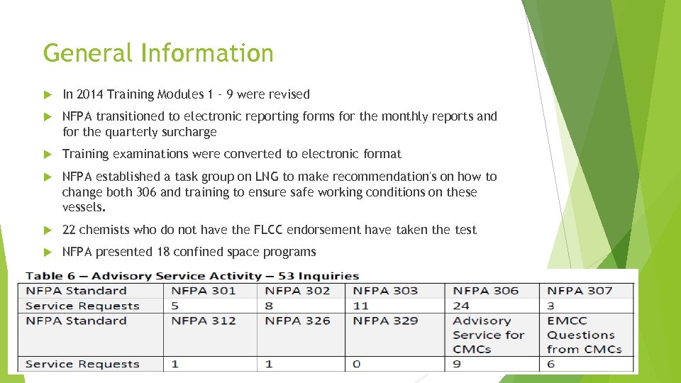 General Information In 2014 Training Modules 1 – 9 were revised NFPA transitioned to