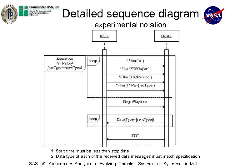 Detailed sequence diagram experimental notation 1. Start time must be less than stop time