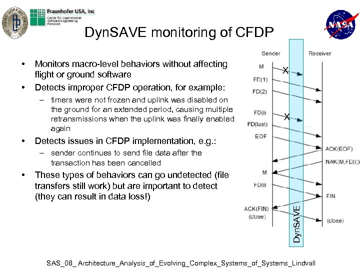 Dyn. SAVE monitoring of CFDP • • Monitors macro-level behaviors without affecting flight or