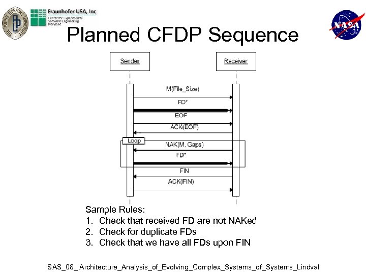 Planned CFDP Sequence Sample Rules: 1. Check that received FD are not NAKed 2.