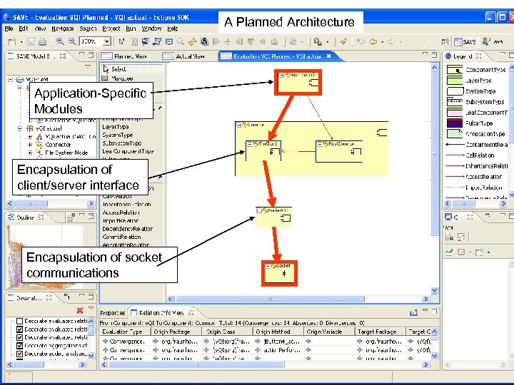 A Planned Architecture Application-Specific Modules Encapsulation of client/server interface Encapsulation of socket communications SAS_08_