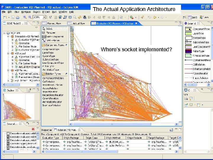 The Actual Application Architecture Where’s socket implemented? SAS_08_ Architecture_Analysis_of_Evolving_Complex_Systems_of_Systems_Lindvall 