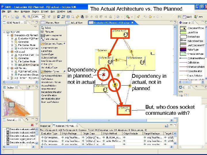 The Actual Architecture vs. The Planned Dependency in planned, not in actual Dependency in