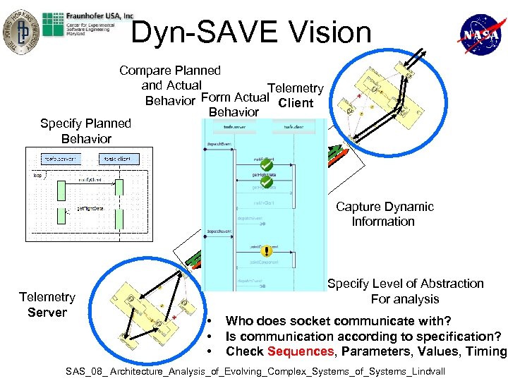 Dyn-SAVE Vision Compare Planned and Actual Telemetry Form Actual Client Behavior Specify Planned Behavior
