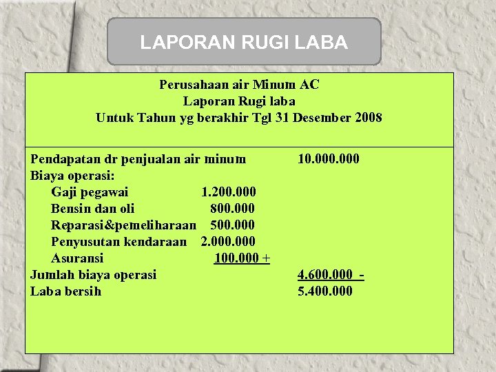 LAPORAN RUGI LABA Perusahaan air Minum AC Laporan Rugi laba Untuk Tahun yg berakhir