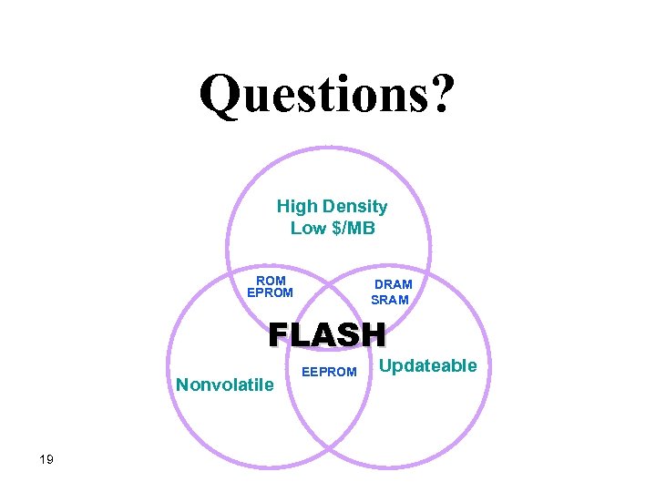 Questions? High Density Low $/MB ROM EPROM DRAM SRAM FLASH Nonvolatile 19 EEPROM Updateable