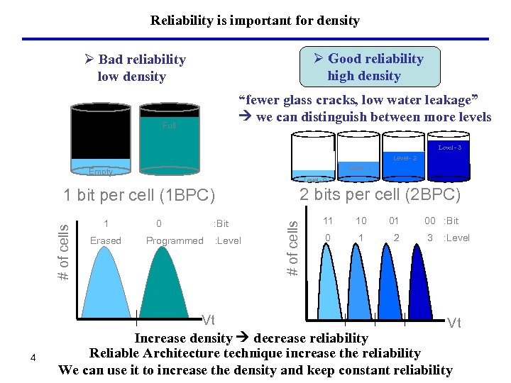 Reliability is important for density Ø Good reliability high density Ø Bad reliability low