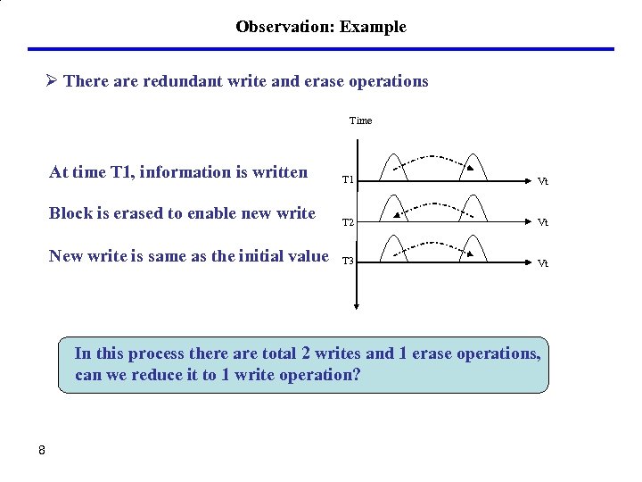 Observation: Example Ø There are redundant write and erase operations Time At time T