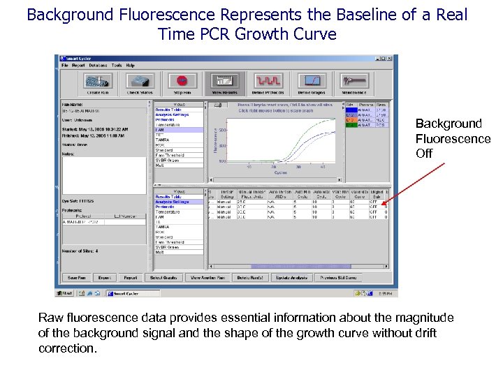 Background Fluorescence Represents the Baseline of a Real Time PCR Growth Curve Background Fluorescence
