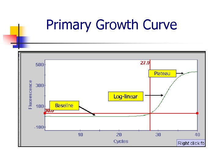 Primary Growth Curve Plateau baseline Baseline Log-linear 
