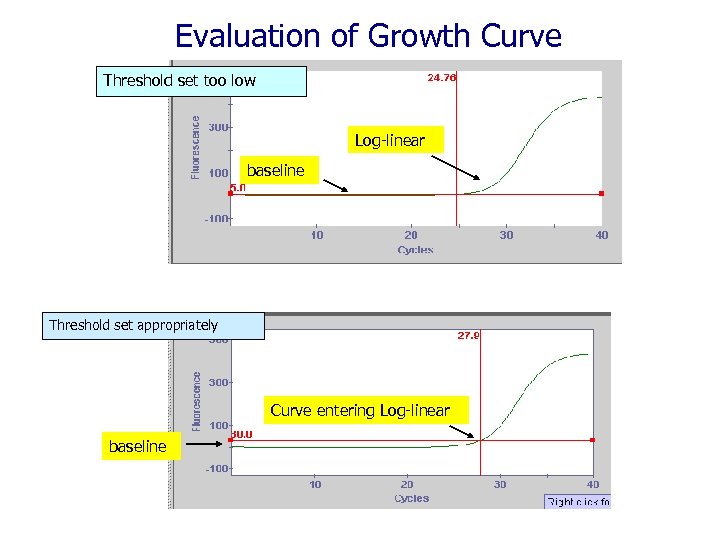 Evaluation of Growth Curve Threshold set too low Log-linear baseline Threshold set appropriately Curve