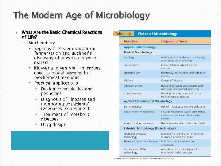 The Modern Age of Microbiology What Are the Basic Chemical Reactions of Life? ◦