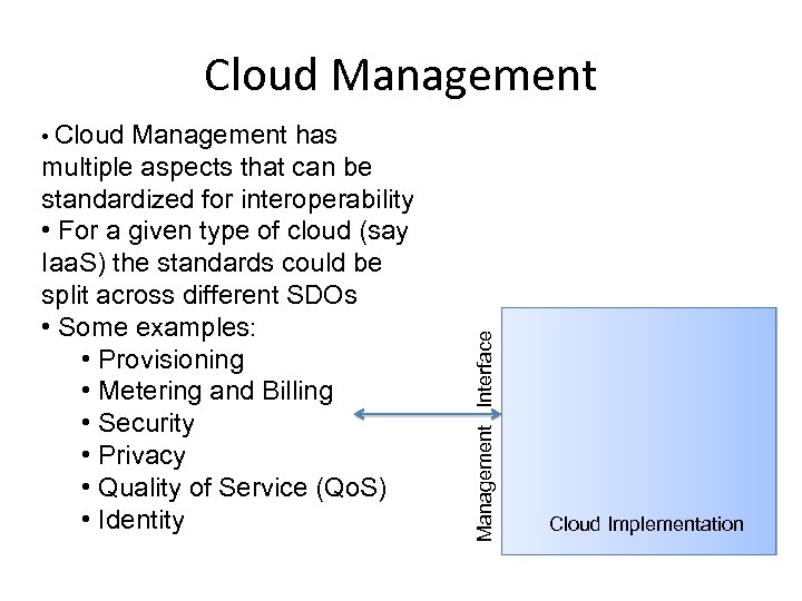 Cloud Management has multiple aspects that can be standardized for interoperability • For a