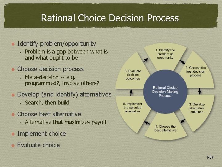 Rational Choice Decision Process Identify problem/opportunity § Problem is a gap between what is