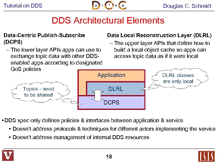 Tutorial on DDS Douglas C. Schmidt DDS Architectural Elements Data-Centric Publish-Subscribe Data Local Reconstruction