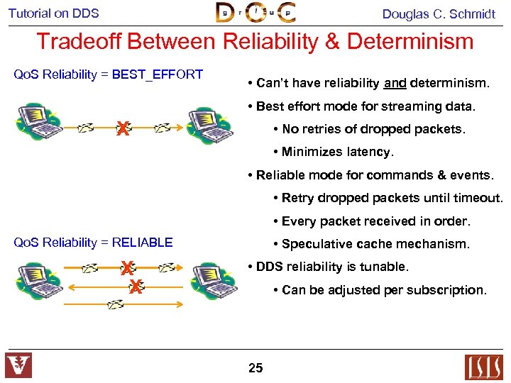 Tutorial on DDS Douglas C. Schmidt Tradeoff Between Reliability & Determinism Qo. S Reliability