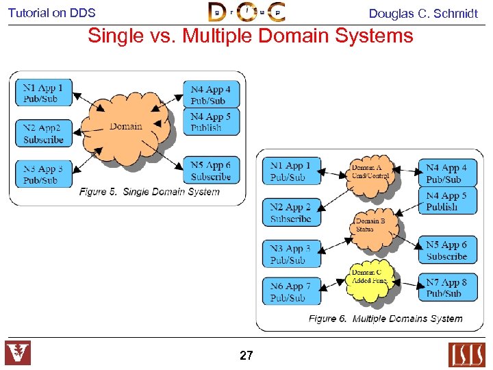 Tutorial on DDS Douglas C. Schmidt Single vs. Multiple Domain Systems 27 