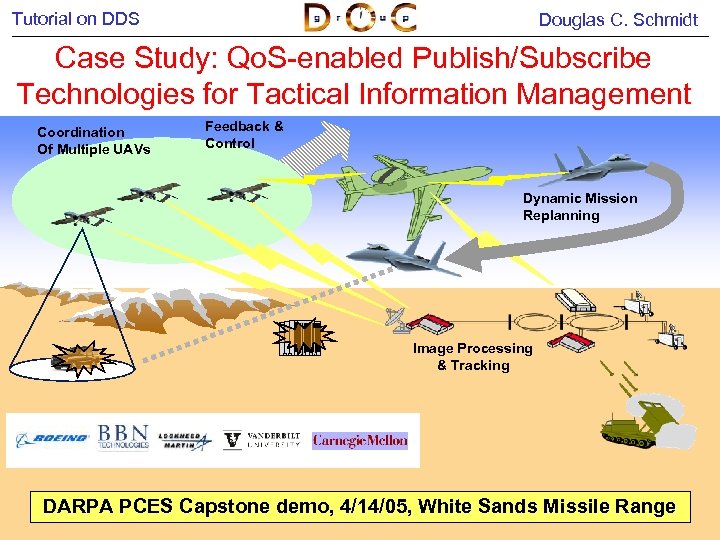 Tutorial on DDS Douglas C. Schmidt Case Study: Qo. S-enabled Publish/Subscribe Technologies for Tactical