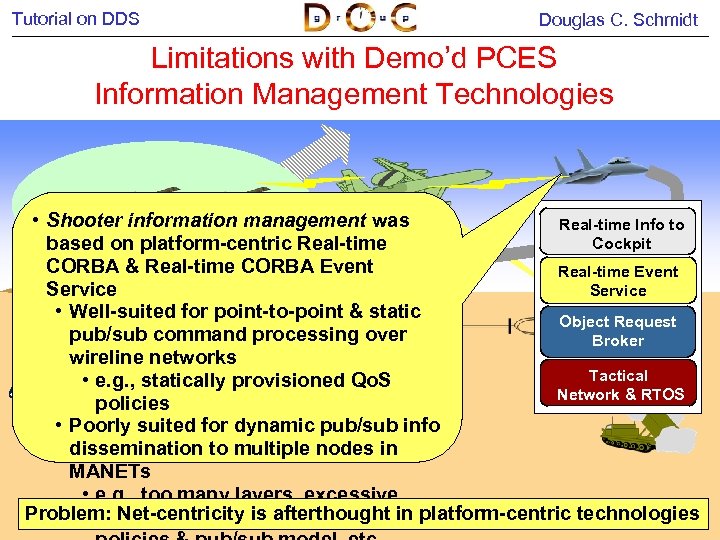 Tutorial on DDS Douglas C. Schmidt Limitations with Demo’d PCES Information Management Technologies •