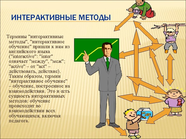 ИНТЕРАКТИВНЫЕ МЕТОДЫ Термины 