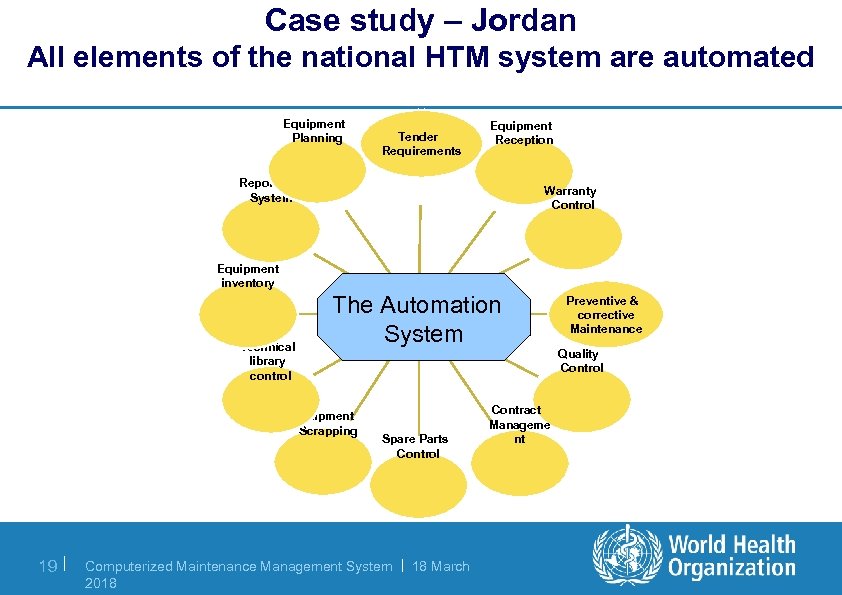 Case study – Jordan All elements of the national HTM system are automated Equipment