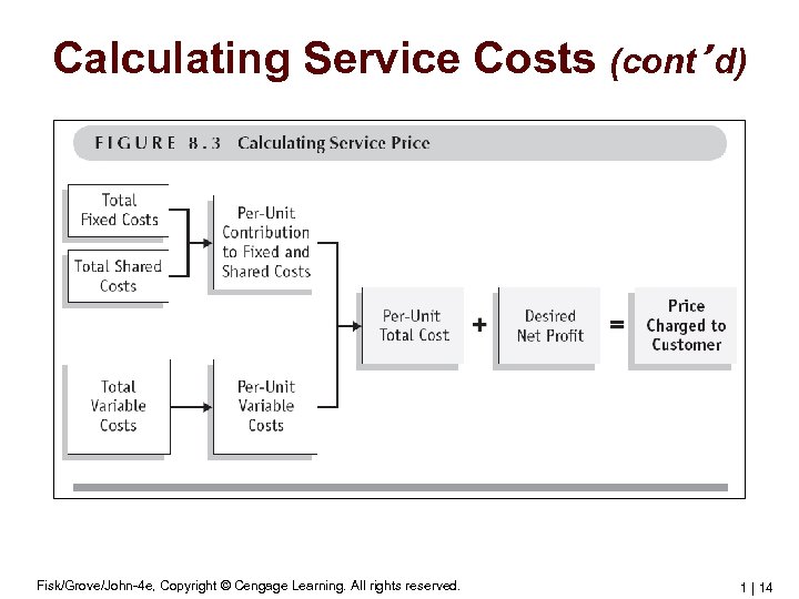 Calculating Service Costs (cont’d) Fisk/Grove/John-4 e, Copyright © Cengage Learning. All rights reserved. 1