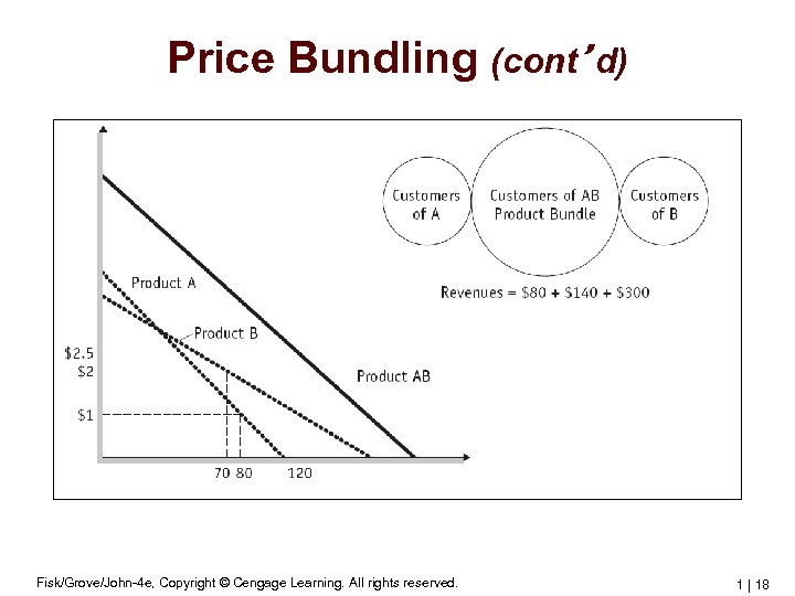 Price Bundling (cont’d) Fisk/Grove/John-4 e, Copyright © Cengage Learning. All rights reserved. 1 |