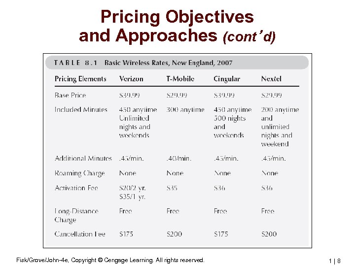Pricing Objectives and Approaches (cont’d) Fisk/Grove/John-4 e, Copyright © Cengage Learning. All rights reserved.