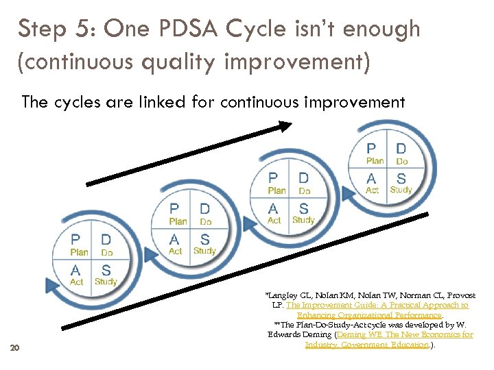 Step 5: One PDSA Cycle isn’t enough (continuous quality improvement) The cycles are linked