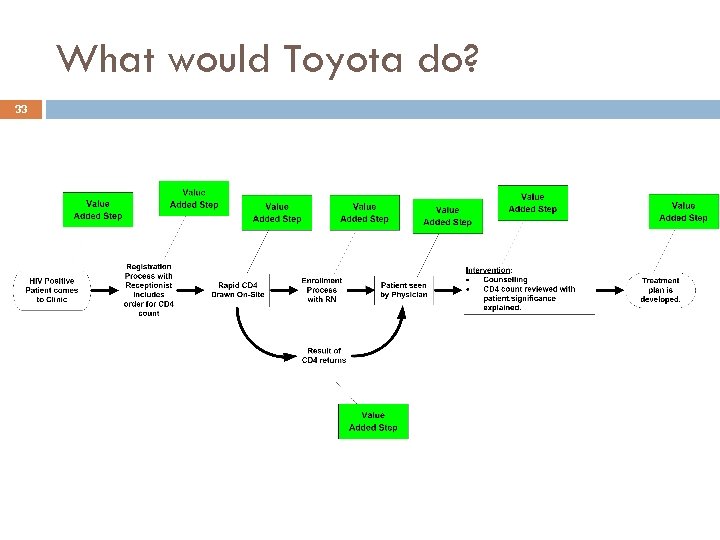 What would Toyota do? 33 