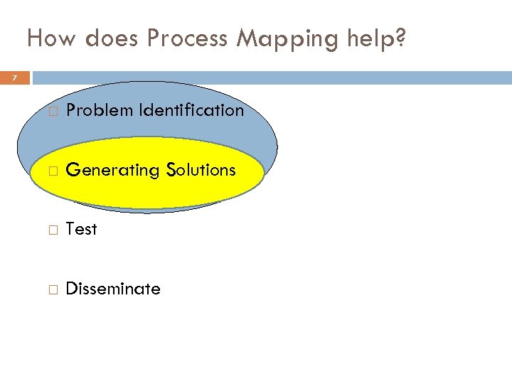 How does Process Mapping help? 7 Problem Identification Generating Solutions Test Disseminate 