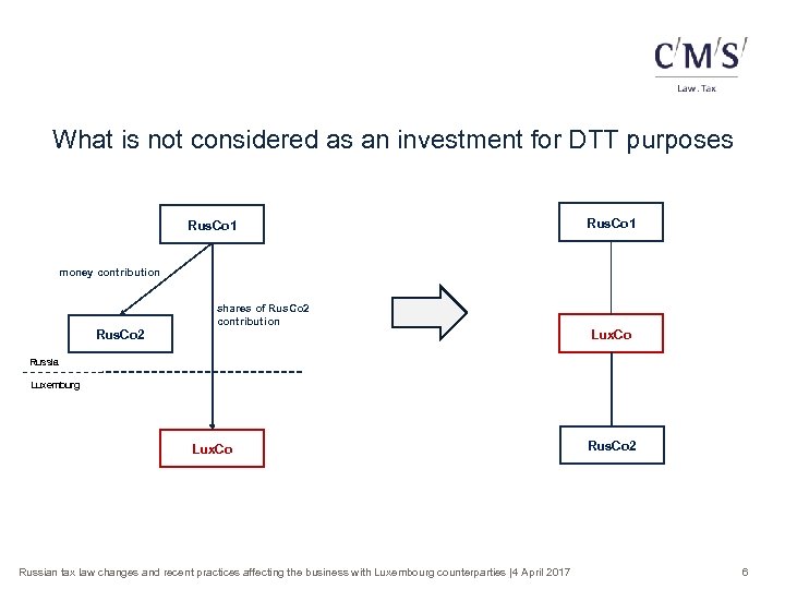 What is not considered as an investment for DTT purposes Rus. Co 1 money