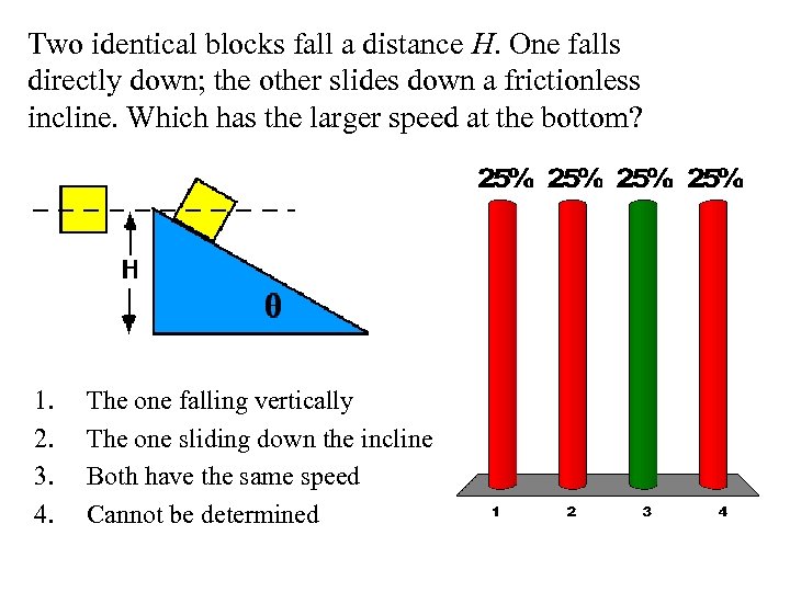 Two identical blocks fall a distance H. One falls directly down; the other slides