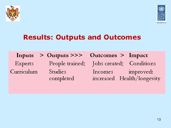 Results: Outputs and Outcomes Inputs > Outputs >>> Outcomes > Impact Experts People trained;