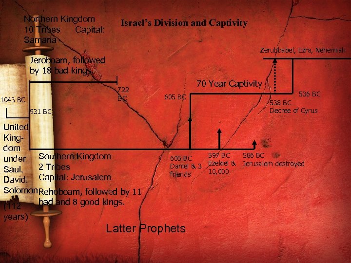 Northern Kingdom 10 Tribes Capital: Samaria Israel’s Division and Captivity Zerubbabel, Ezra, Nehemiah Jeroboam,