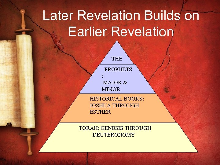 Later Revelation Builds on Earlier Revelation THE PROPHETS : MAJOR & MINOR HISTORICAL BOOKS: