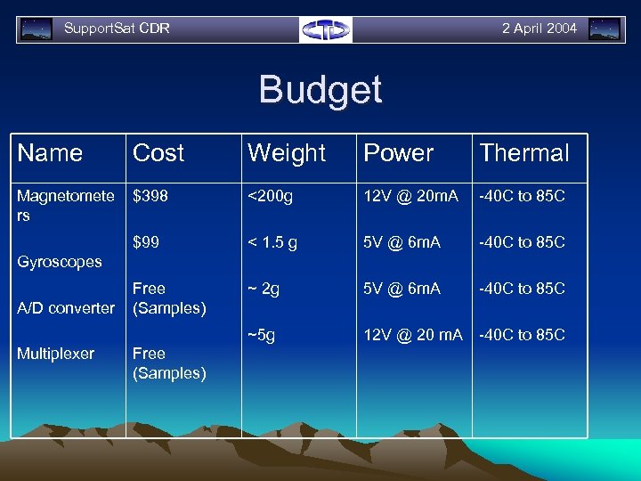 Support. Sat CDR 2 April 2004 Budget Name Cost Weight Power Thermal Magnetomete rs