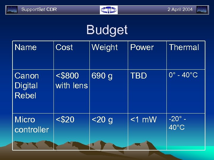 Support. Sat CDR 2 April 2004 Budget Name Cost Canon Digital Rebel <$800 690